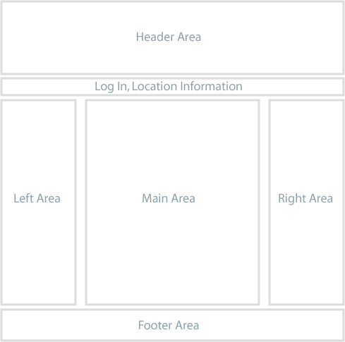 plone-default-design-areas.png